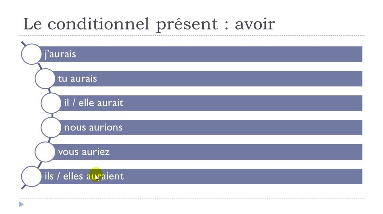 French step by step # Lesson 107