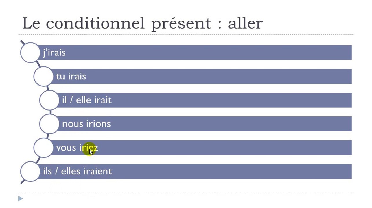 French step by step # Lesson 108