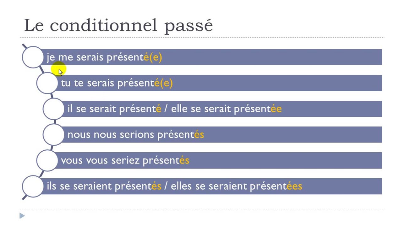 French step by step # Lesson 113