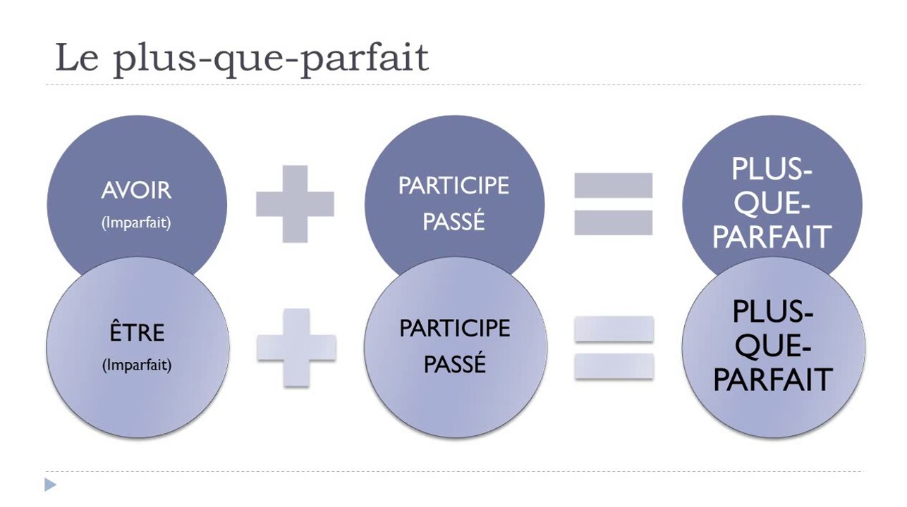 French step by step # Lesson 128