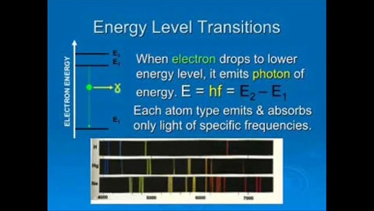 introduction to quantum mechanics