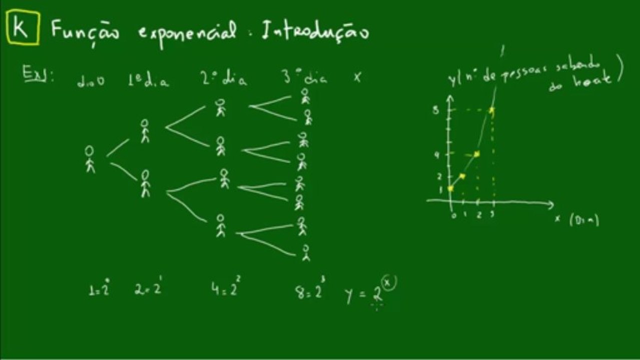 07 - Função exponencial - Introdução