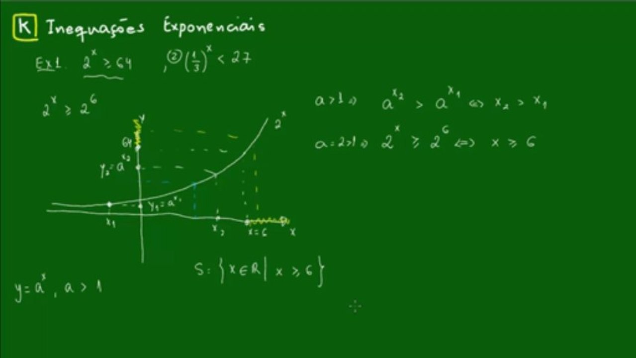 13 - Inequações Exponenciais - Aula 1