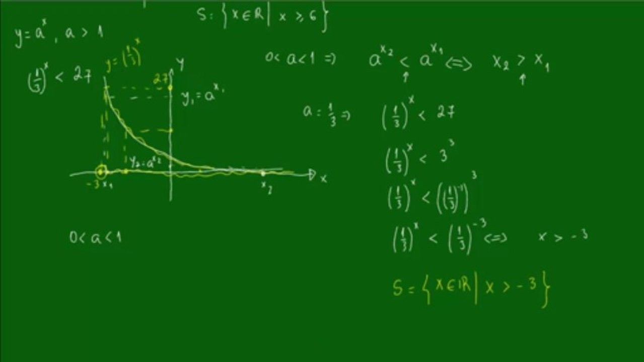 14 - Inequações Exponenciais - Aula 2