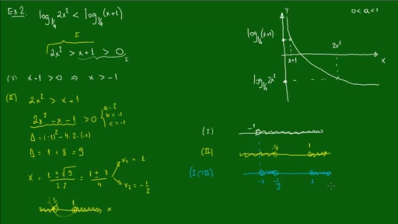 15 - Inequações Logarítmicas - Exemplo