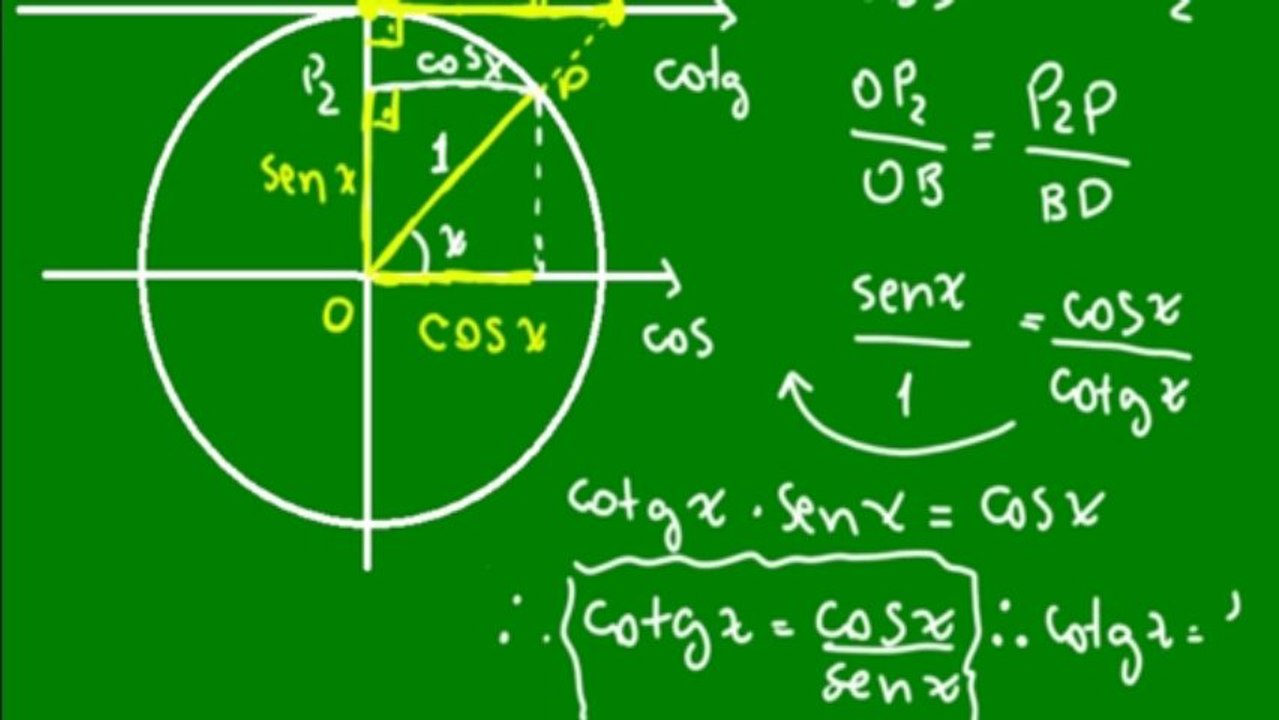 15 - Relações fundamentais da trigonometria - aula 2
