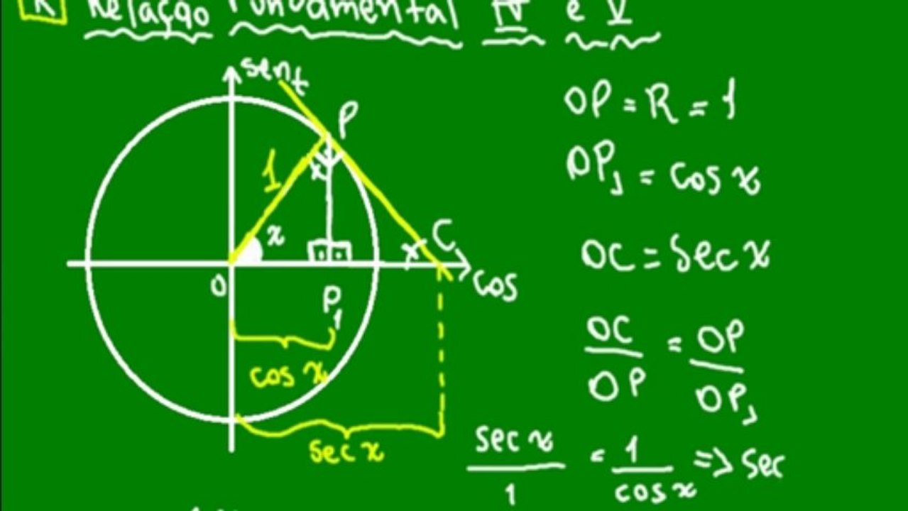 Relações Fundamentais da Trigonometria - Aula 3