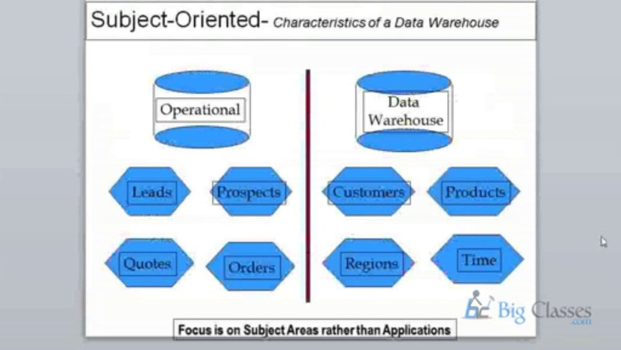 Informatica Basic Concepts Online Training Demo