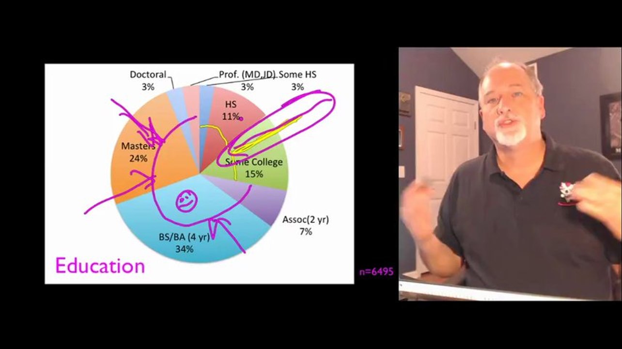 About Peer Graded Assignments