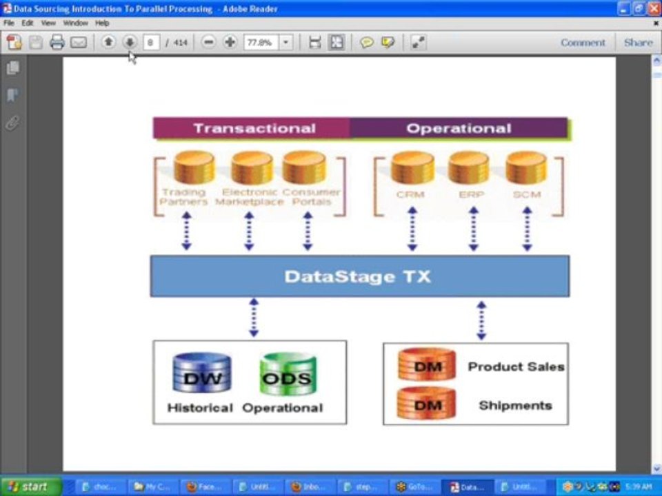 Datatstage Online Training|Online Datastage Training|Datastage Training|IBM Datastage Training