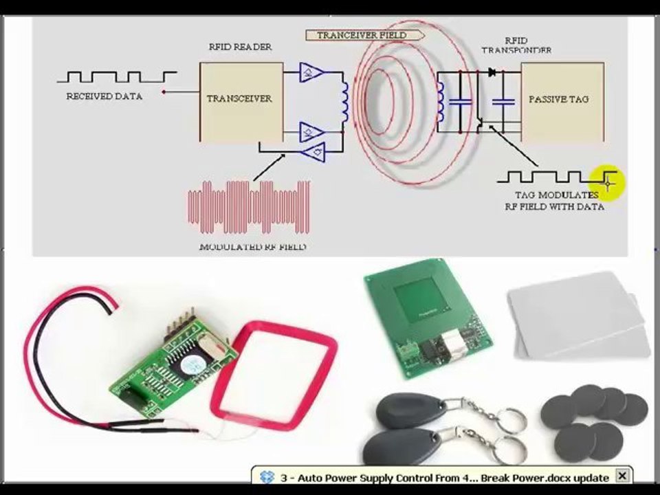 Basics of RFID Technology