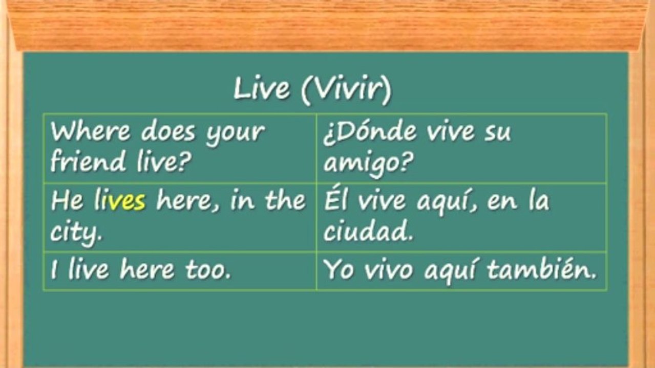 Videos para aprender ingles ¿Dónde vive su amigo?