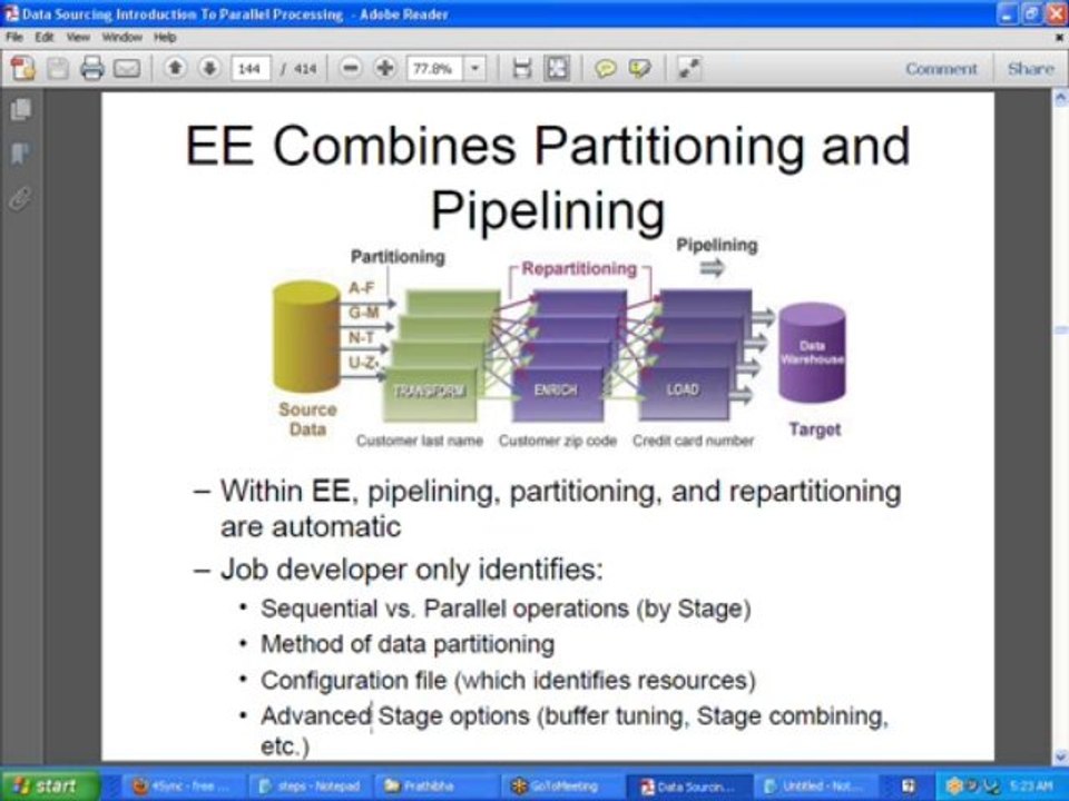 Datatstage Online Training|Online Datastage Training|Datastage Training|IBM Datastage Training