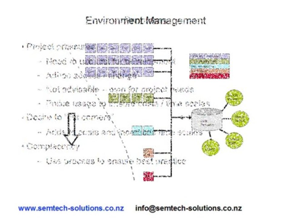 An introduction to environment management