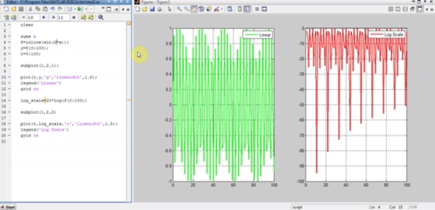 Functions in Log and Linear Scale MATLAB