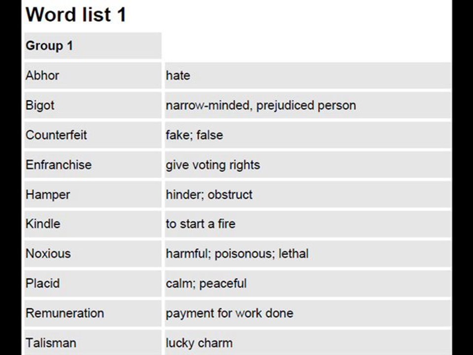 English vocabulary  word list with meaning