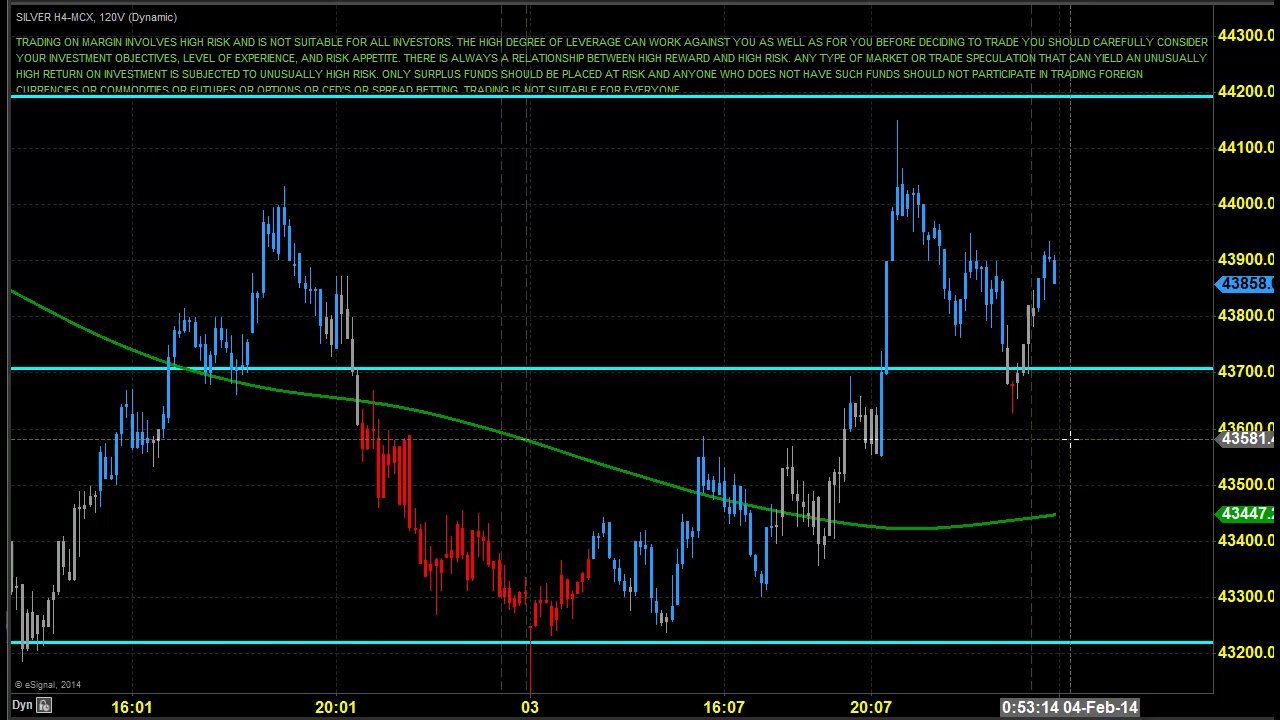 Daily Commodity Trading Analysis 📈