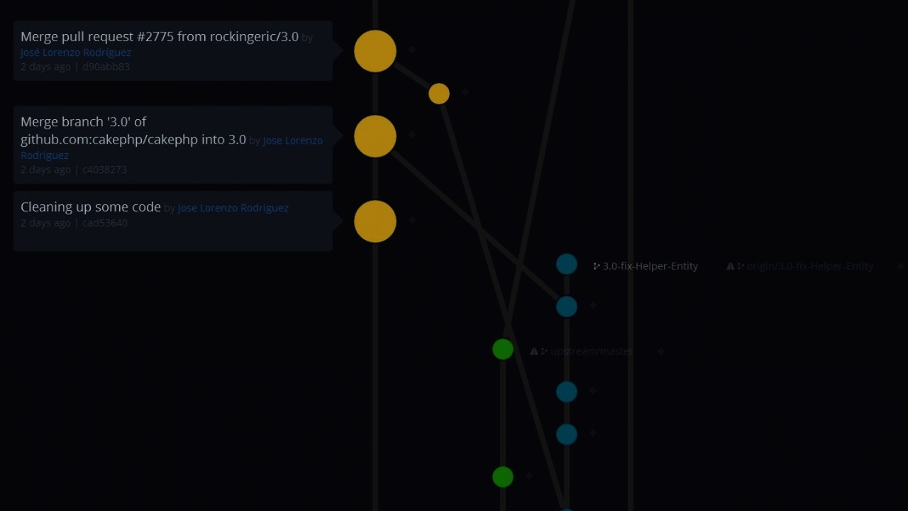 Tutoriel : Git Workflow