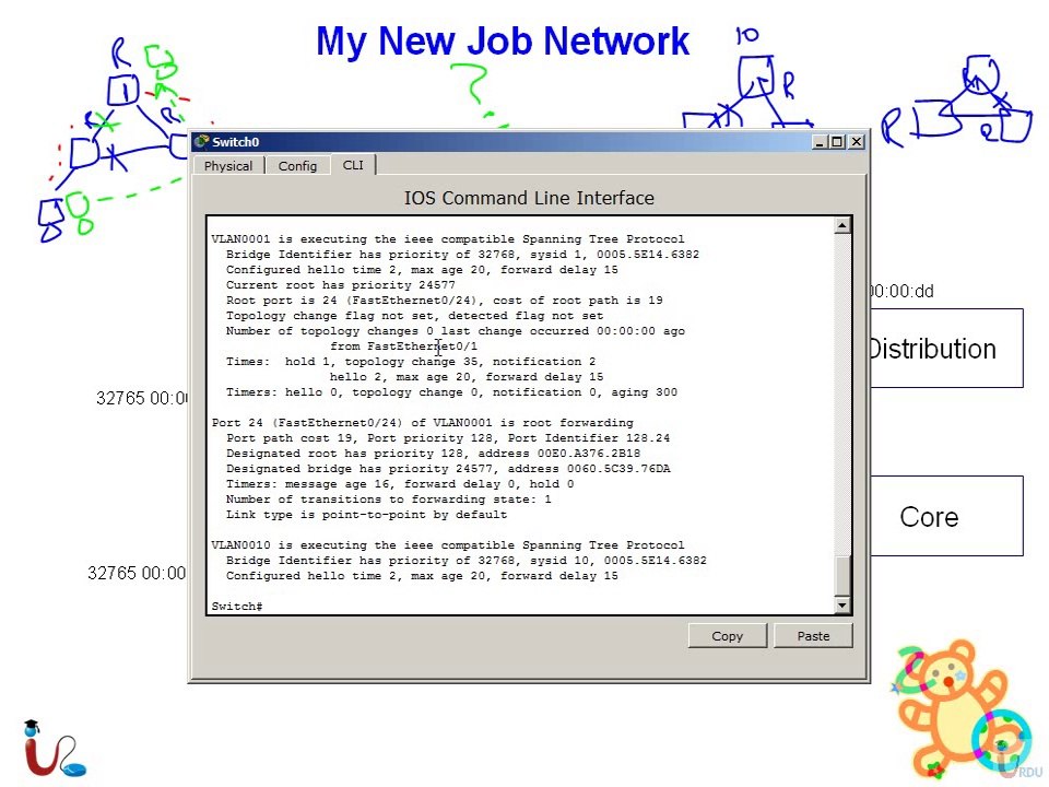 CCNP 642-813 Switch Lecture 8