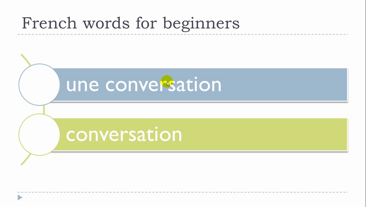 Learn French # French words for beginners #4