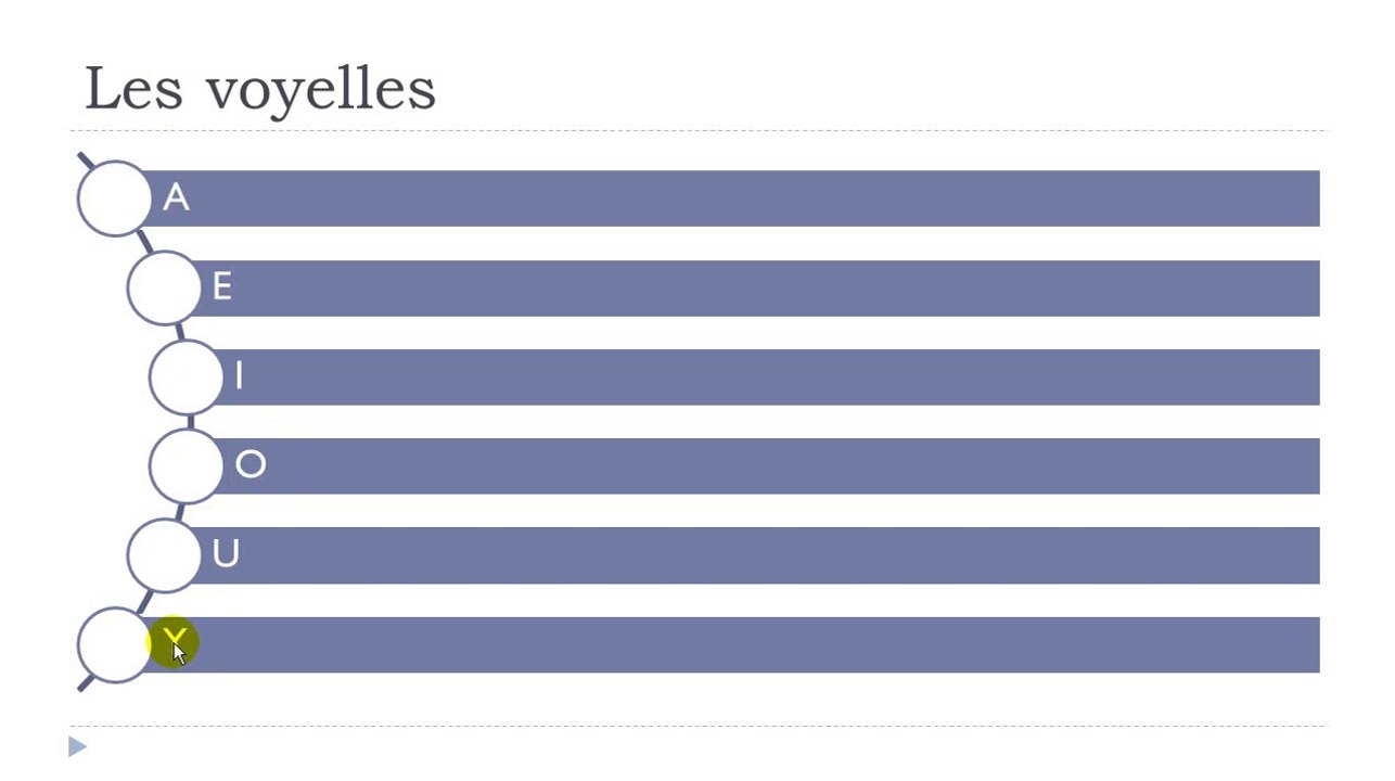 French step by step # Lesson 1
