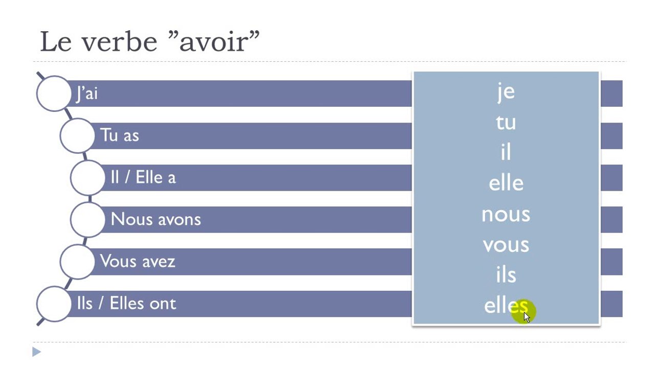 French step by step # Lesson 6