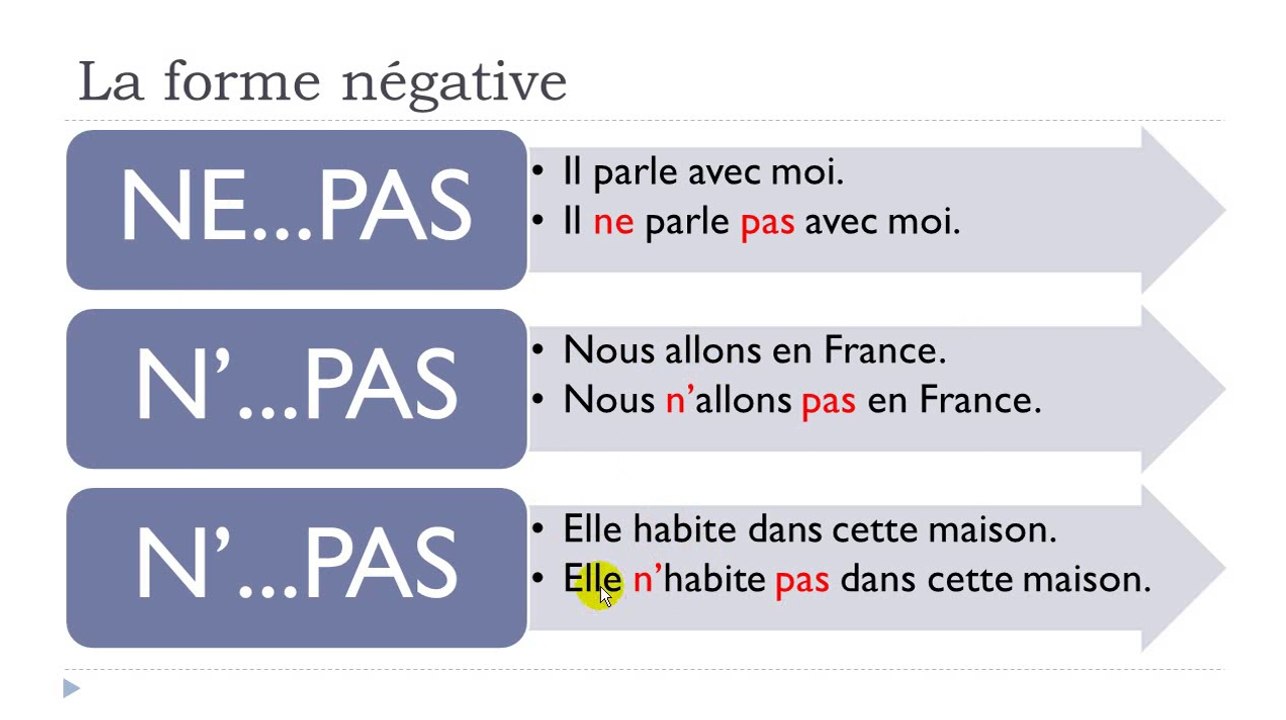 French step by step # Lesson 22