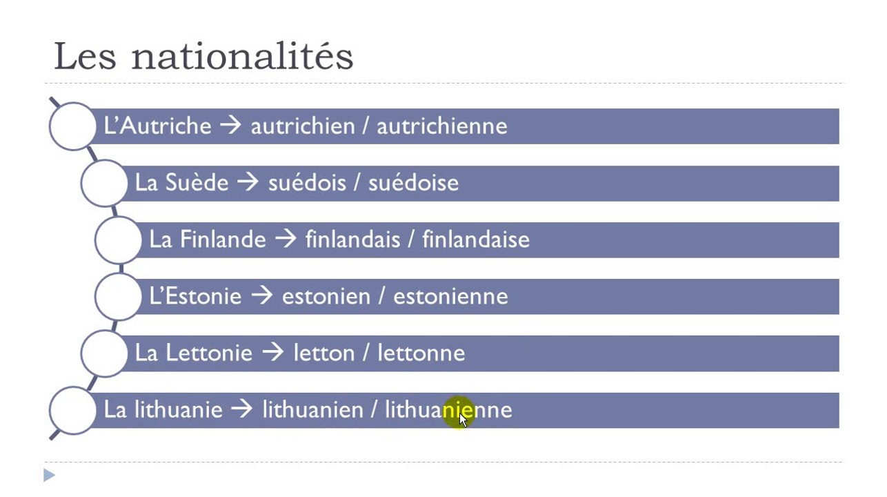 French step by step # Lesson 36