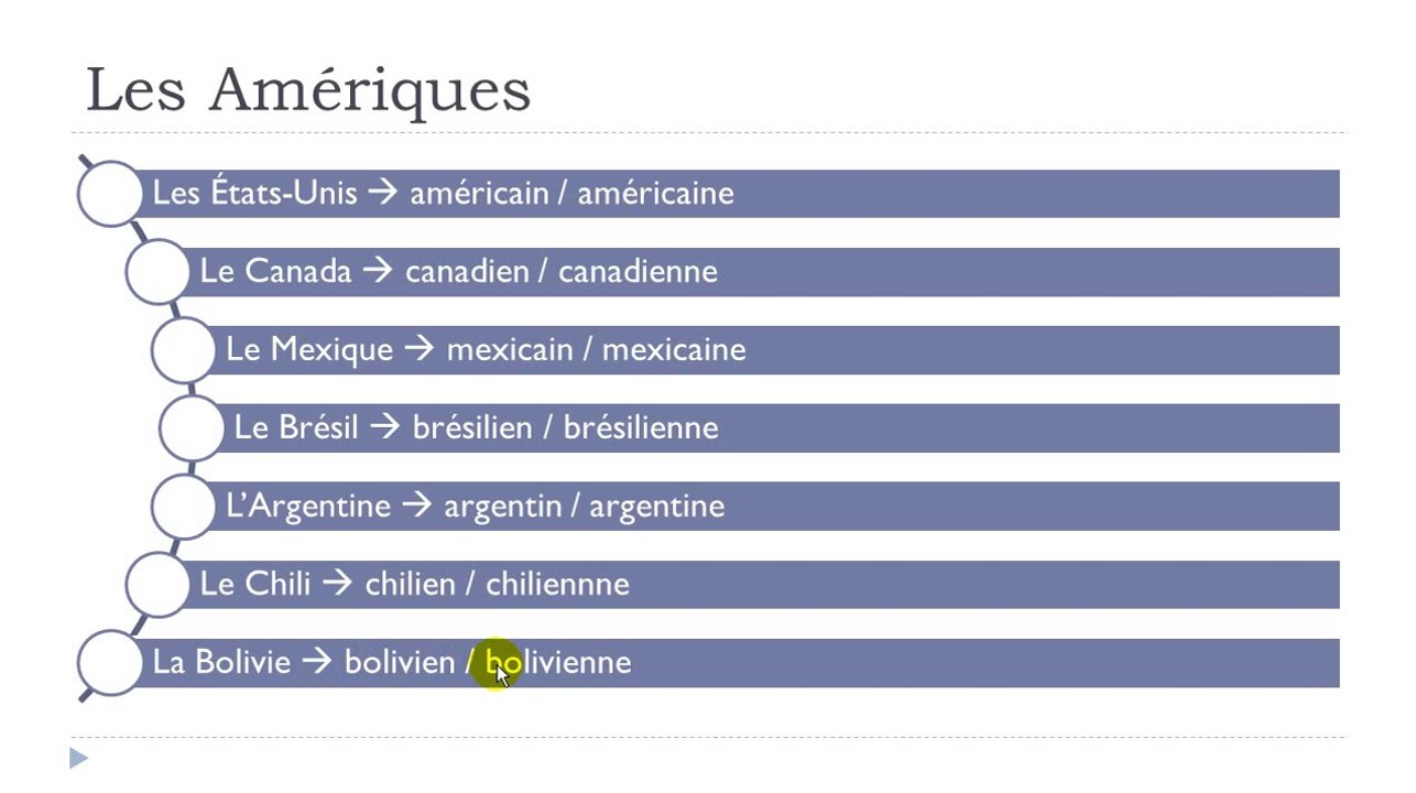 French step by step # Lesson 37