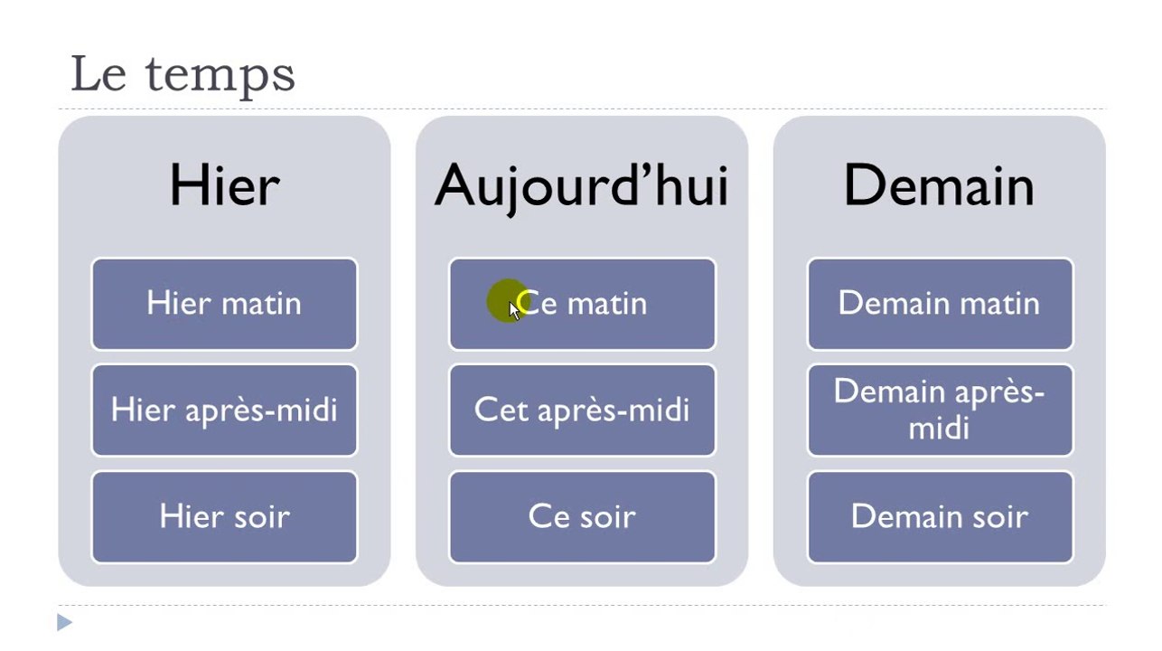 French step by step # Lesson 41