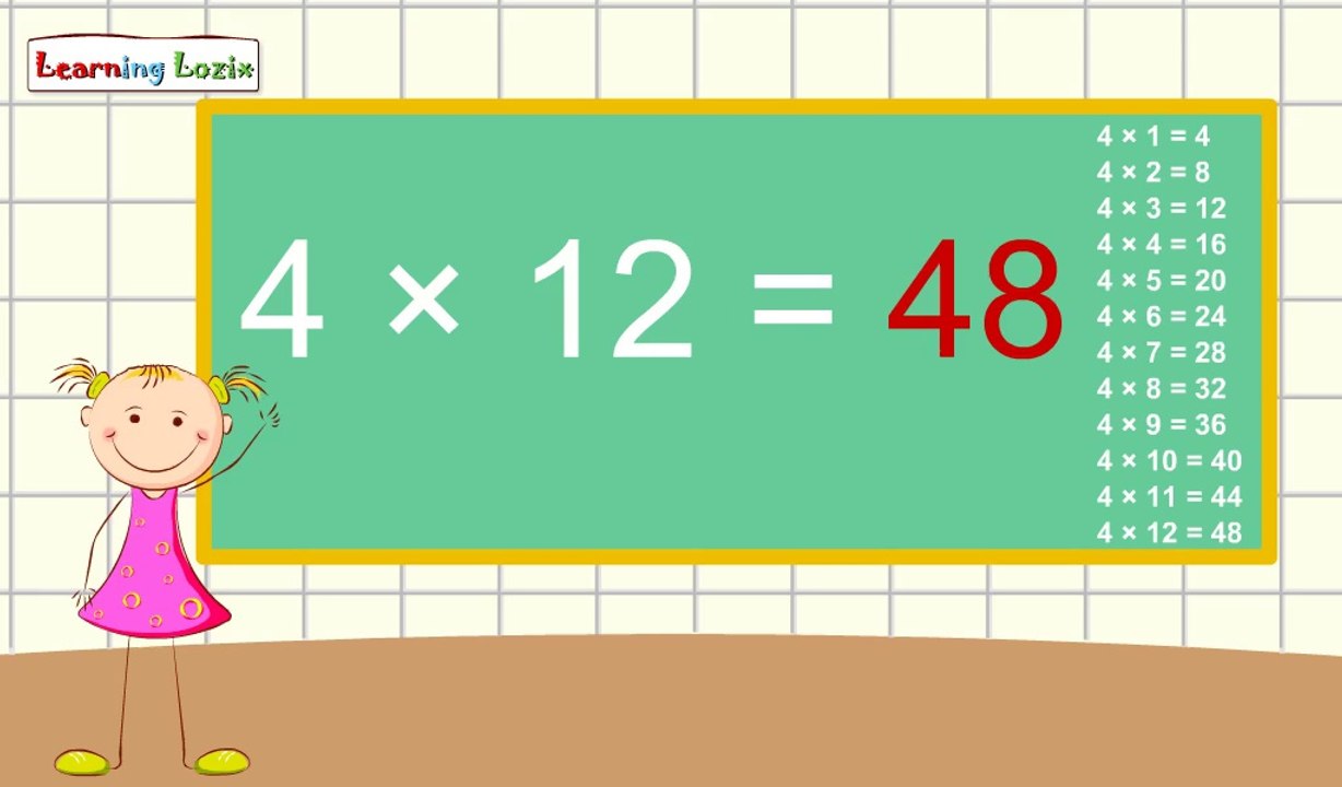 Math Table of 4 for Kids