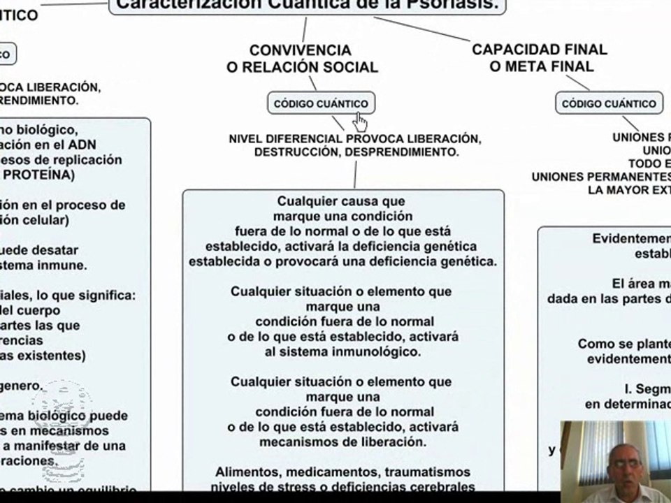 Aplicaciones Cuánticas: Psoriasis