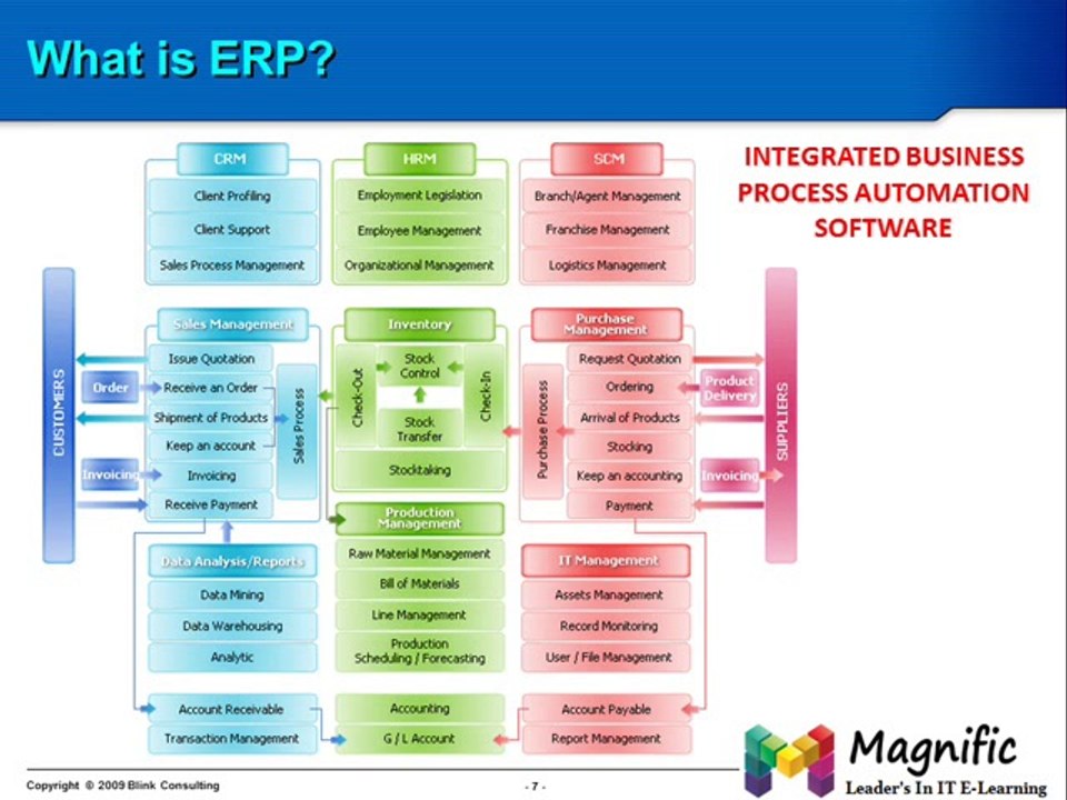 Oracle Apps Technical Training and Tutorials Available Online
