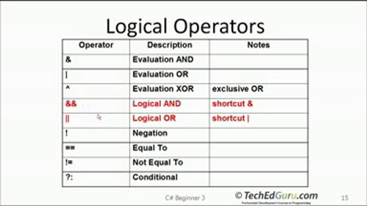 Variables, Data types and Expressions in C#