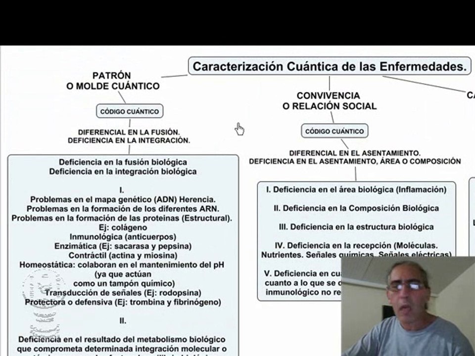 Aplicaciones Cuántica: Las Enfermedades