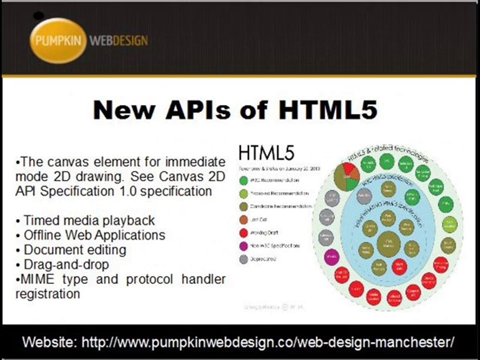 What is HTML5
