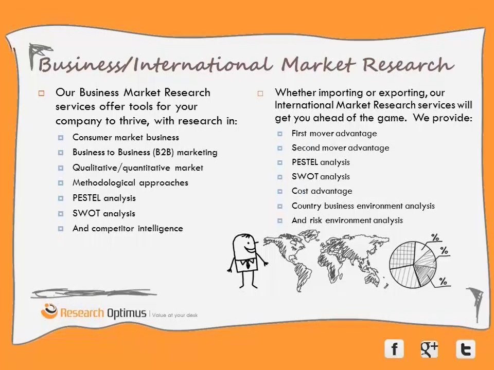 Market Research Services