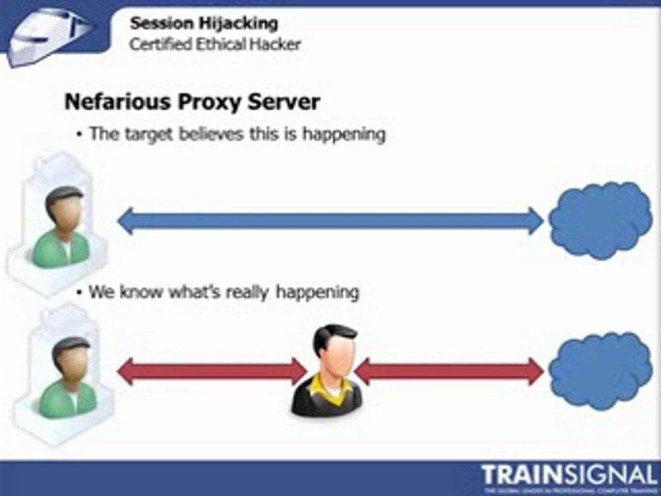 Ethical Hacking - Types of Session Hijacking Attacks(240p_H.263-MP3)