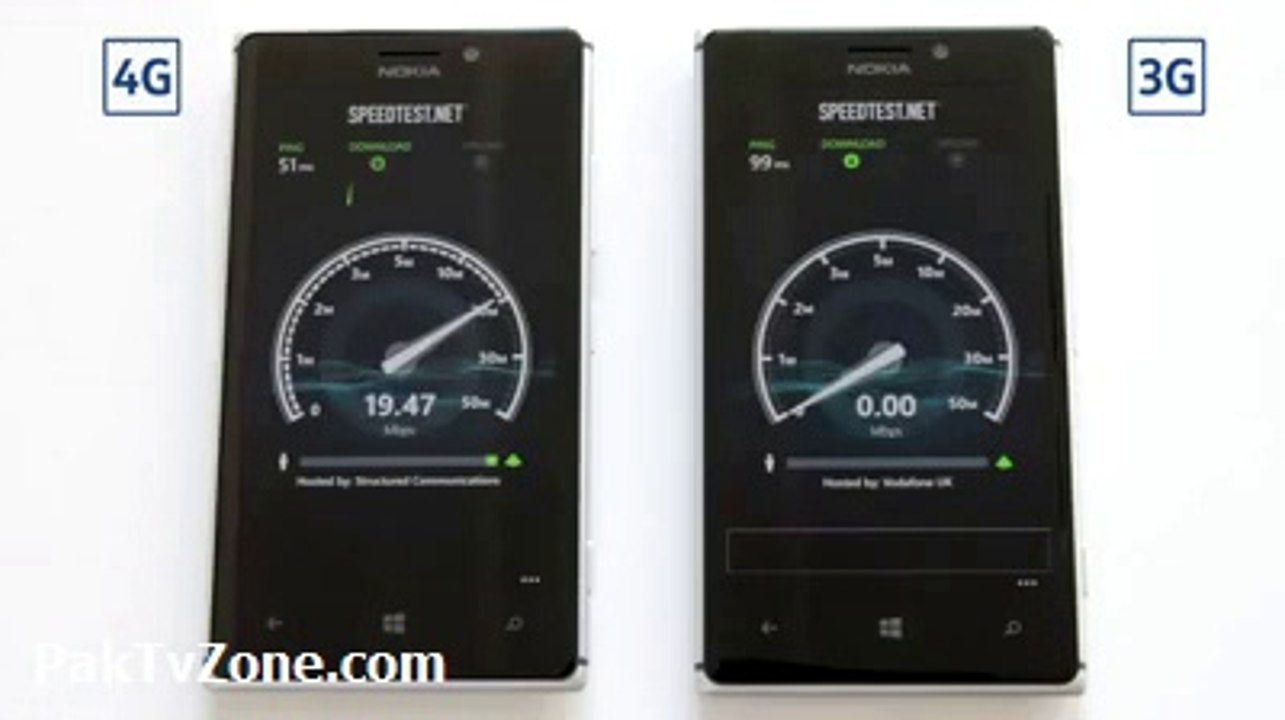 Speed  Difference Between 3G and 4G