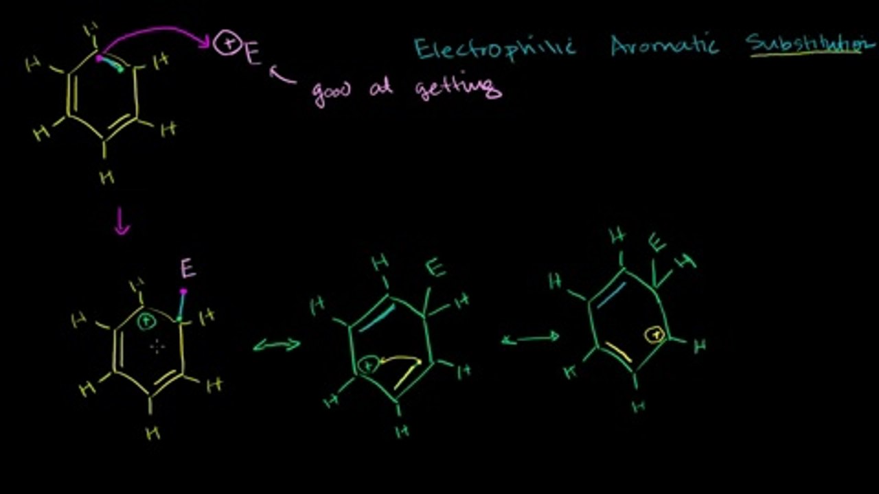 Electrophilic Aromatic Substitution