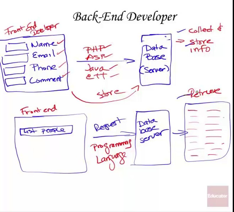 1.06 Careers in Web Development
