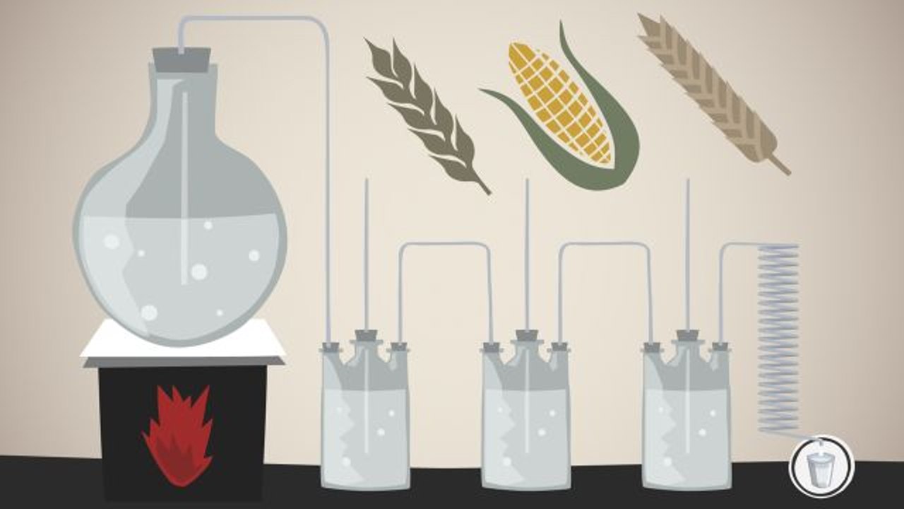 What's Inside - Vodka