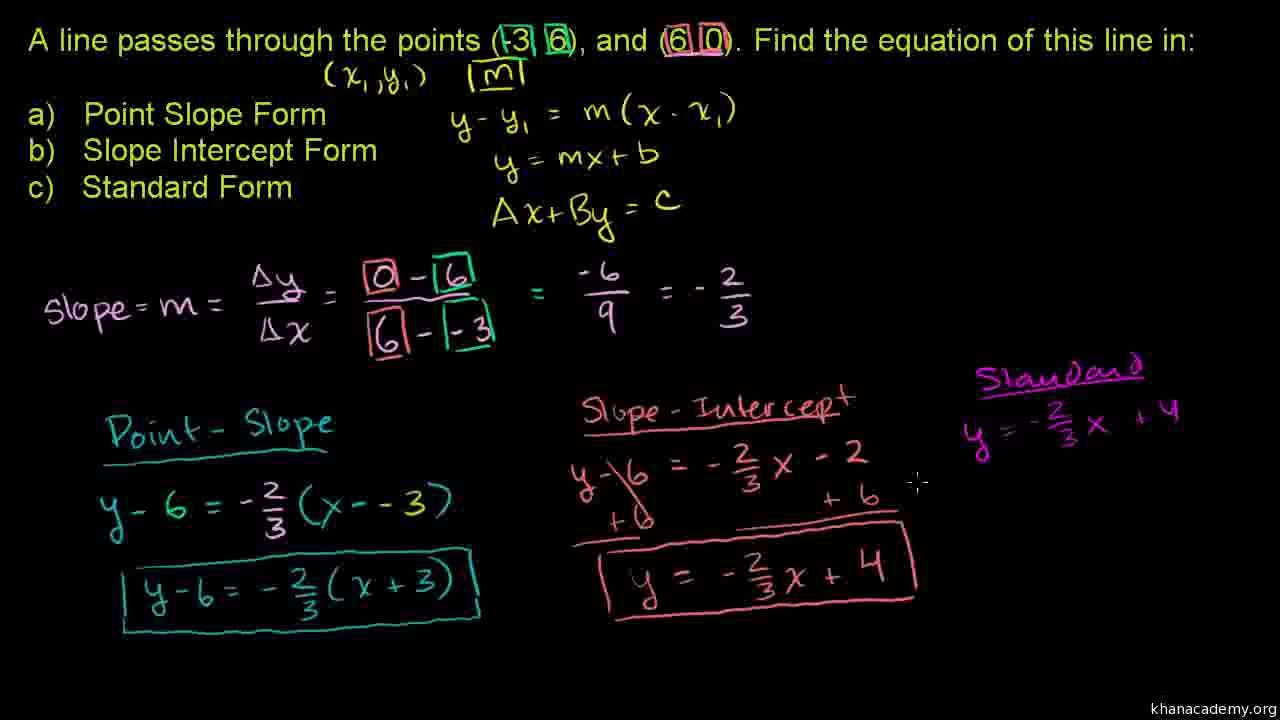 132-Point-slope and standard form Urdu-Aleem