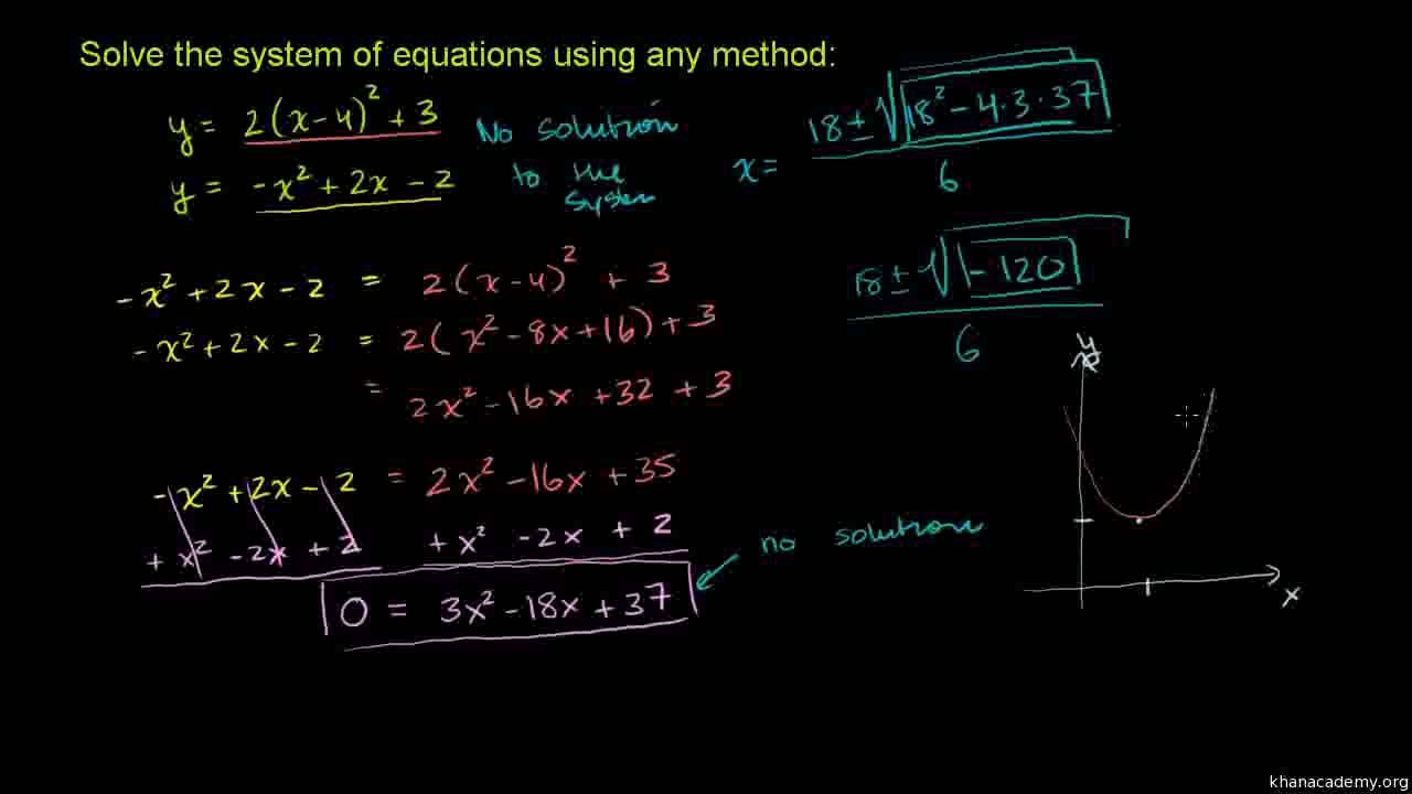 768-Non-Linear Systems of Equations 3 Urdu