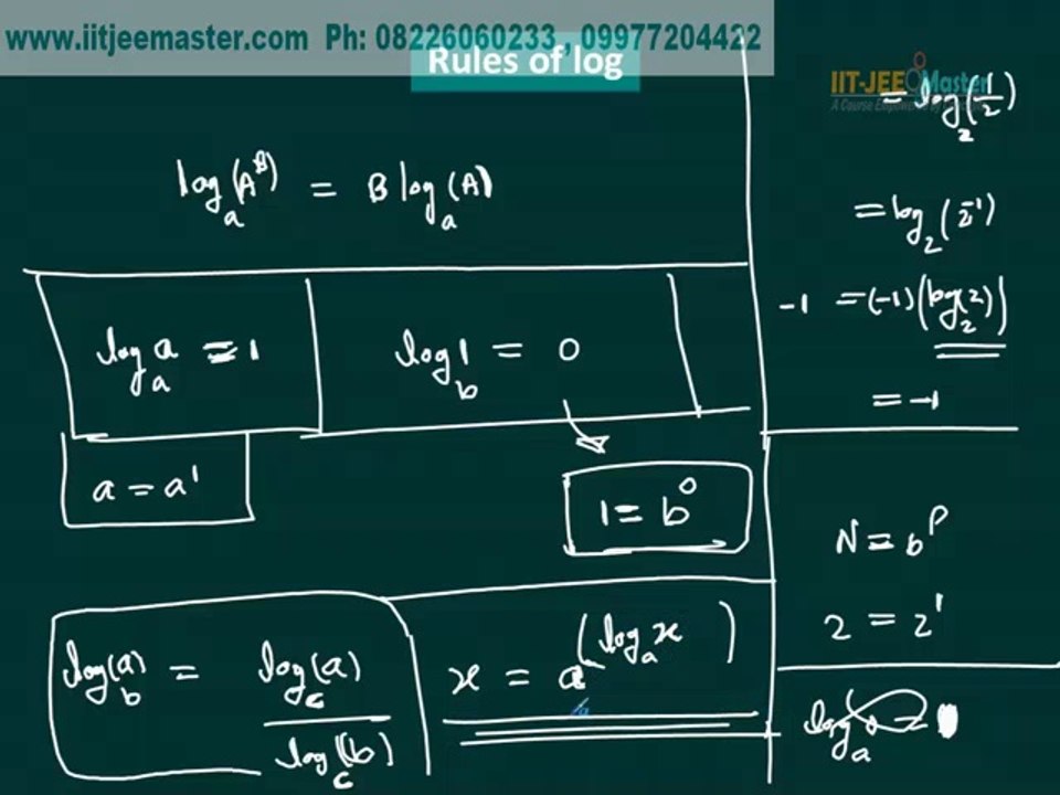 Concepts of logarithms, iit jee video lecture