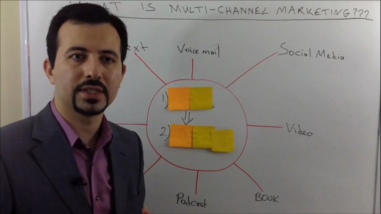 How to use multiple streams of marketing for your business