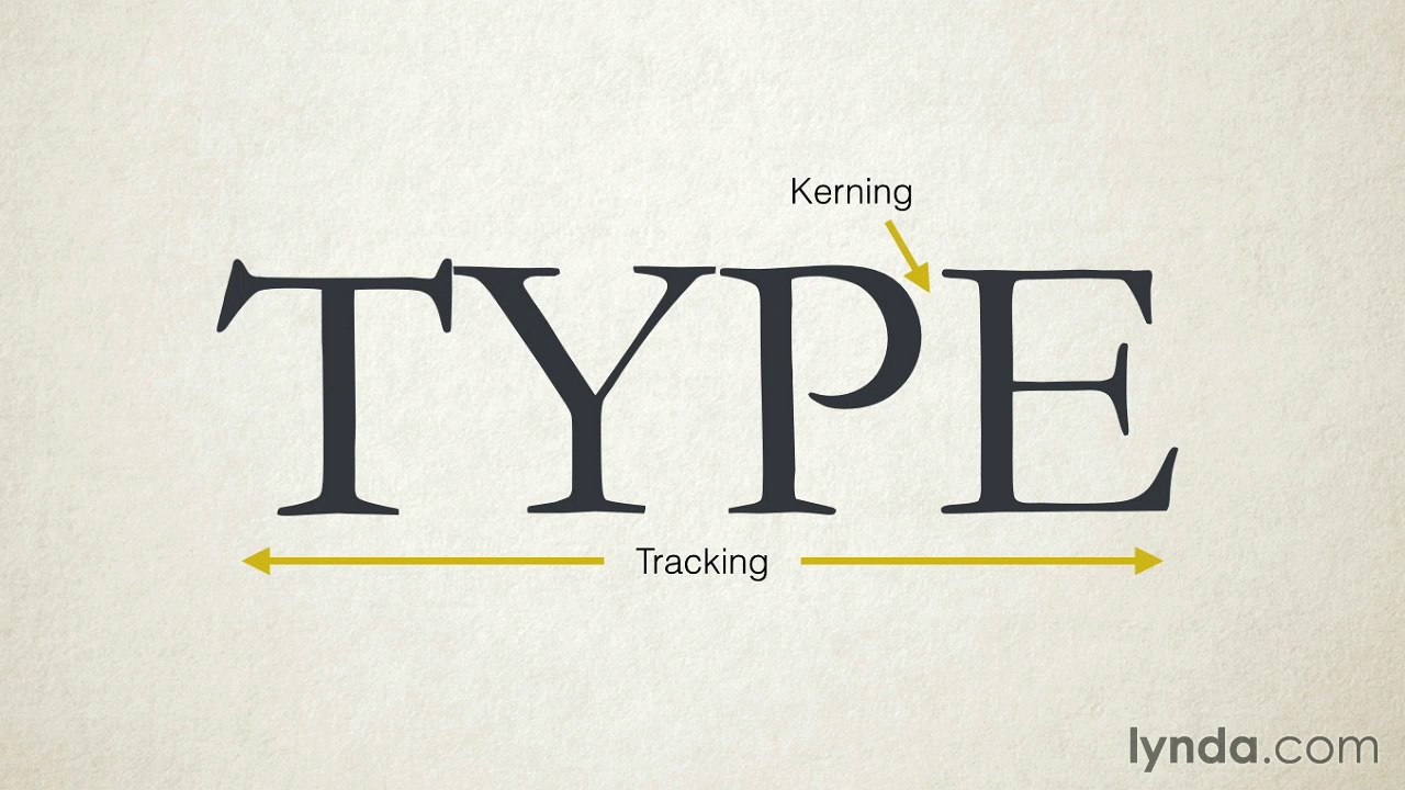 Learning the terminology of type