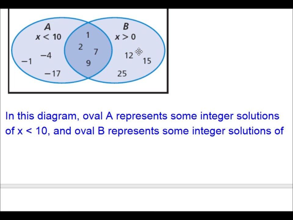 Maths Algebra Tutorial | Learning Compound Inequality