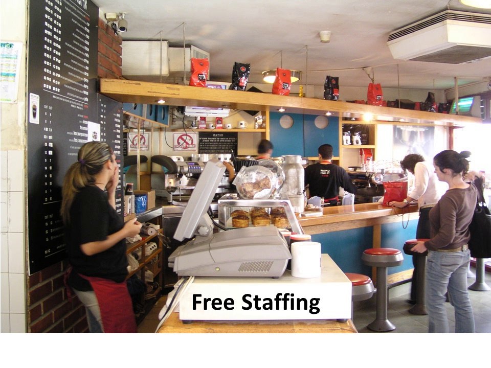 Get The Information About POS Software System Tools