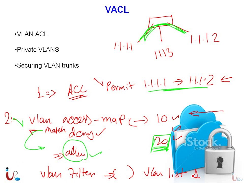 CCNP 642-813 Switch  Lecture 22